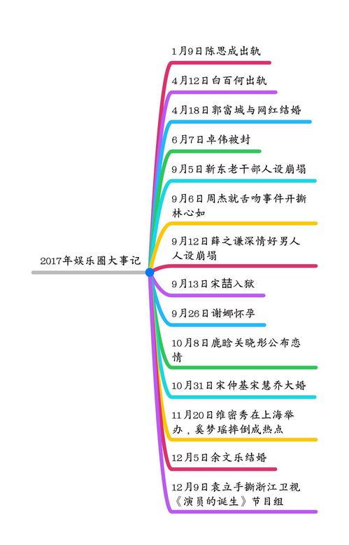 娱乐圈大事记,年度重大事件盘点